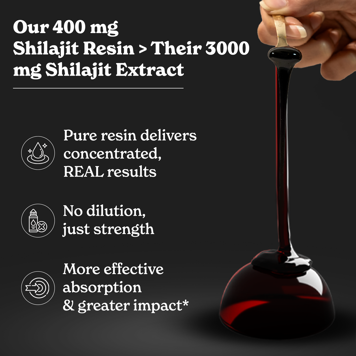 DRIXORA® Pure Shilajit Resin Gummies