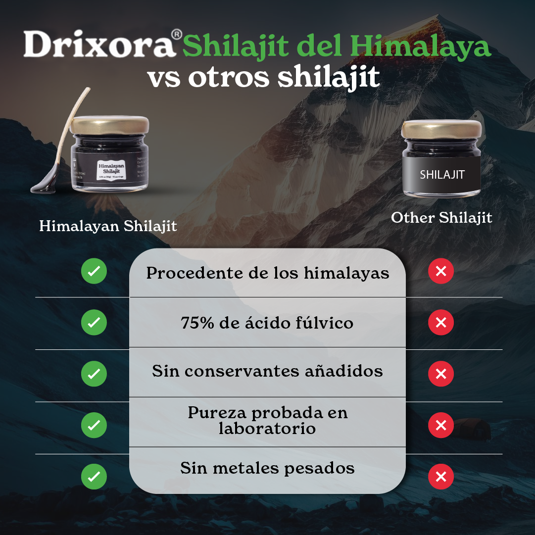 DRIXORA® Himalayan Shilajit Resin